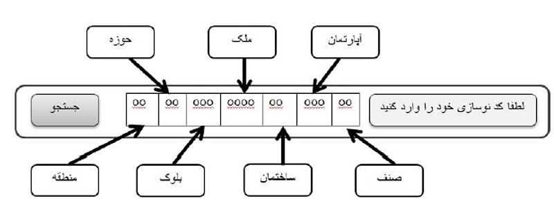 اجزای کد نوسازی شهرداری مشهد